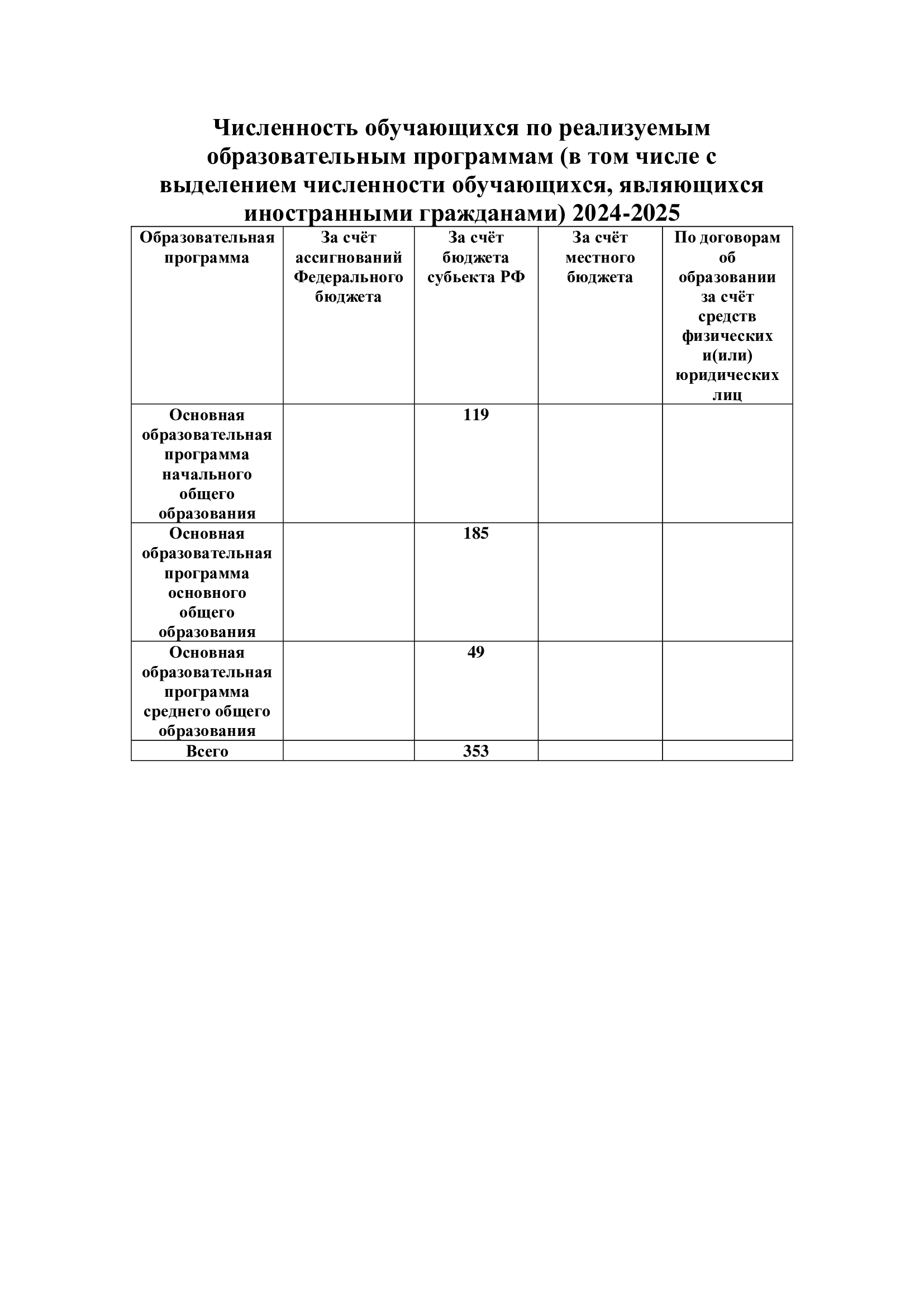 численность численность